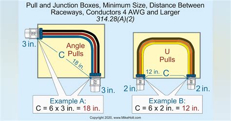 junction box live conductor spacing|junction box sizing calculator.